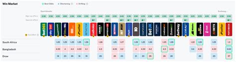 cricket odds betting|cricket oddschecker.